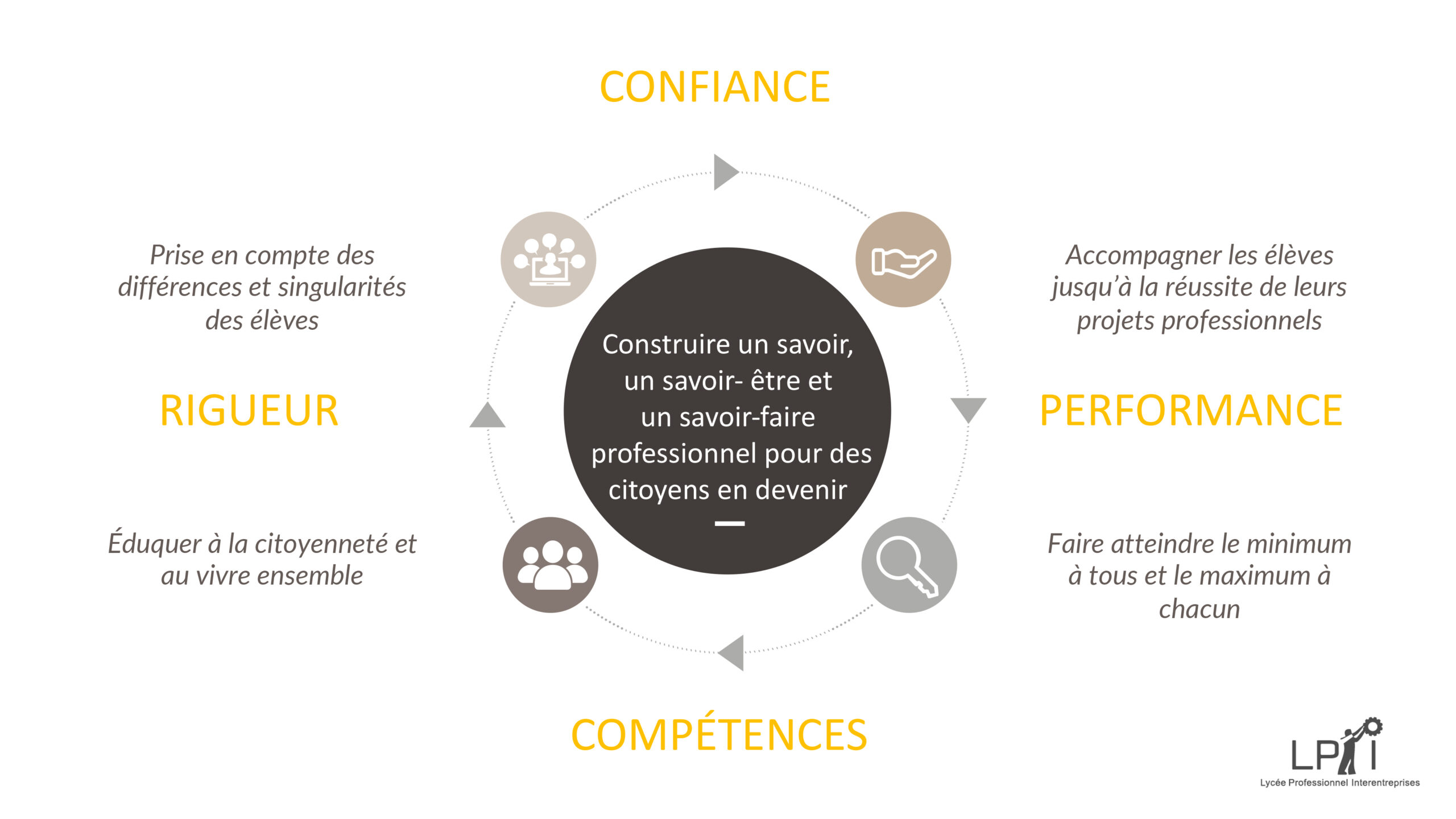 PROJET D'ETABLISSEMENT-2